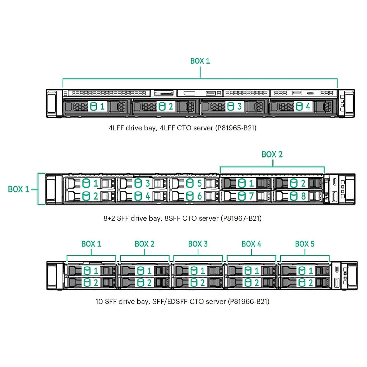 HPE HPE 3.2TB NVMe MU BC U.3 FIPS CM7 SSD 6486611