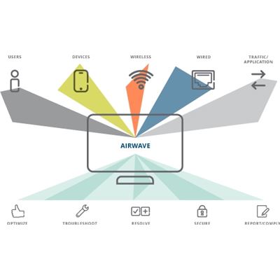 HPE Aruba PEF VIA Lic for 7005 Cntrlr E-LTU HPE — view 2