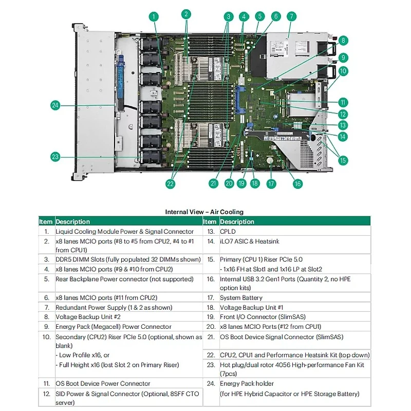 HPE 7.68TB NVMe RI BC U.3 FIPS CM7 SSD HPE — view 2