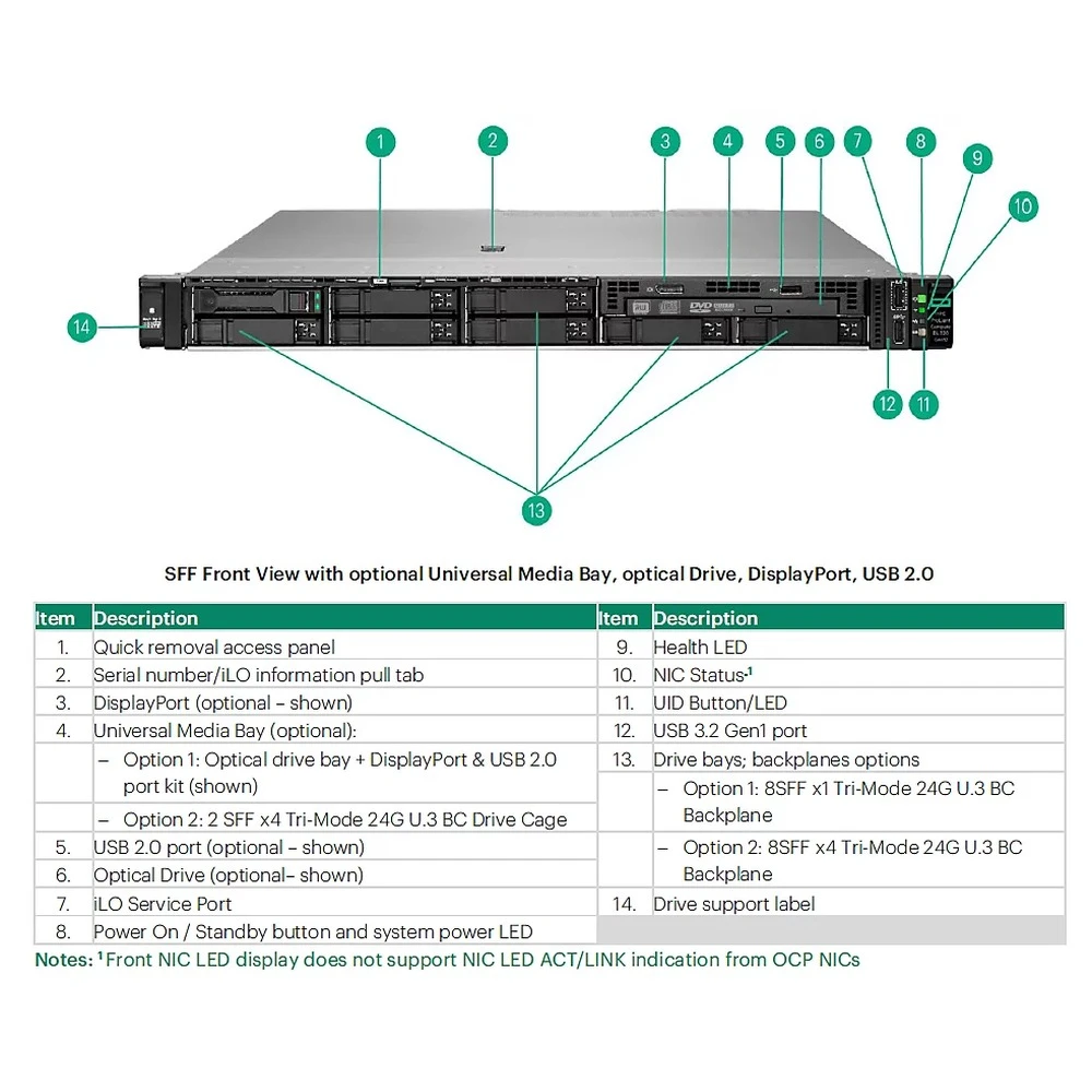 HPE 3.2TB NVMe MU E3S EC1 FIPS CM7 SSD HPE — view 2