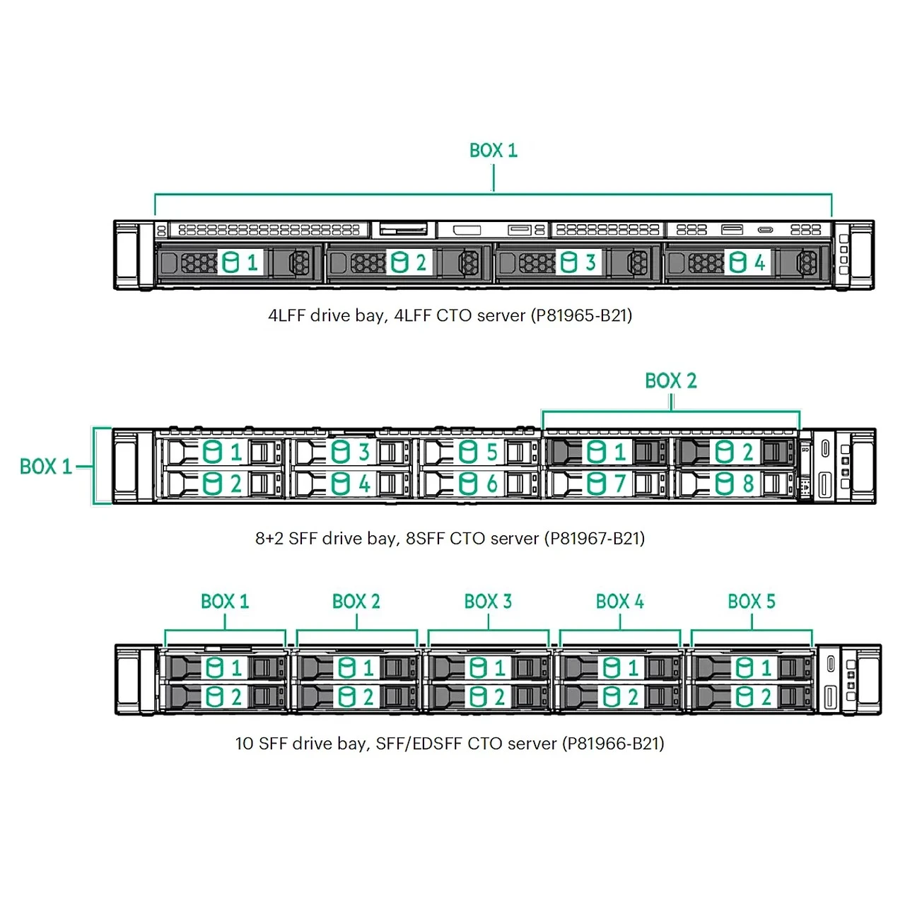 HPE 3.2TB NVMe MU BC U.3 FIPS CM7 SSD HPE — view 2