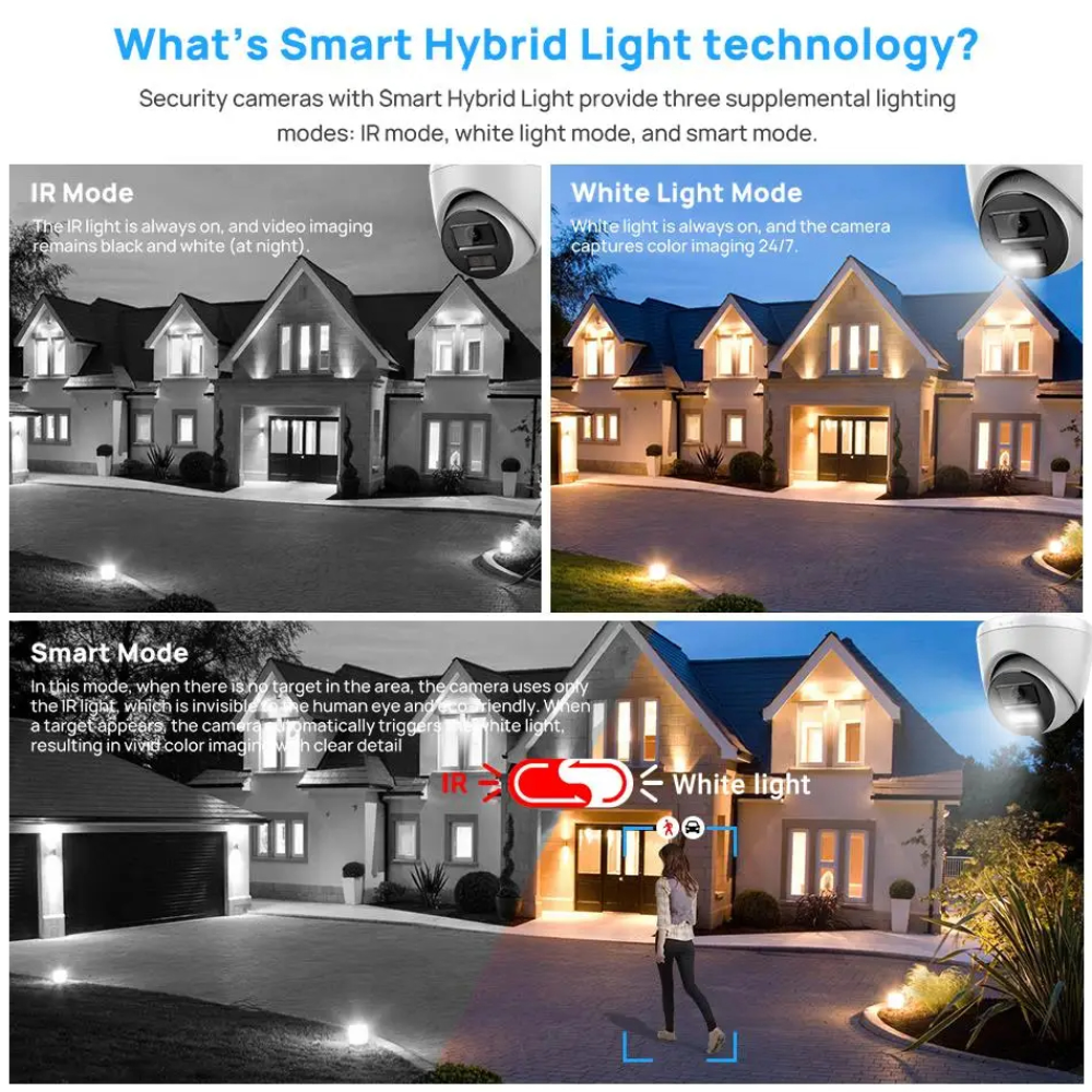 HiLook HL8MPPROIPCCTVKIT5 HiLook — view 3