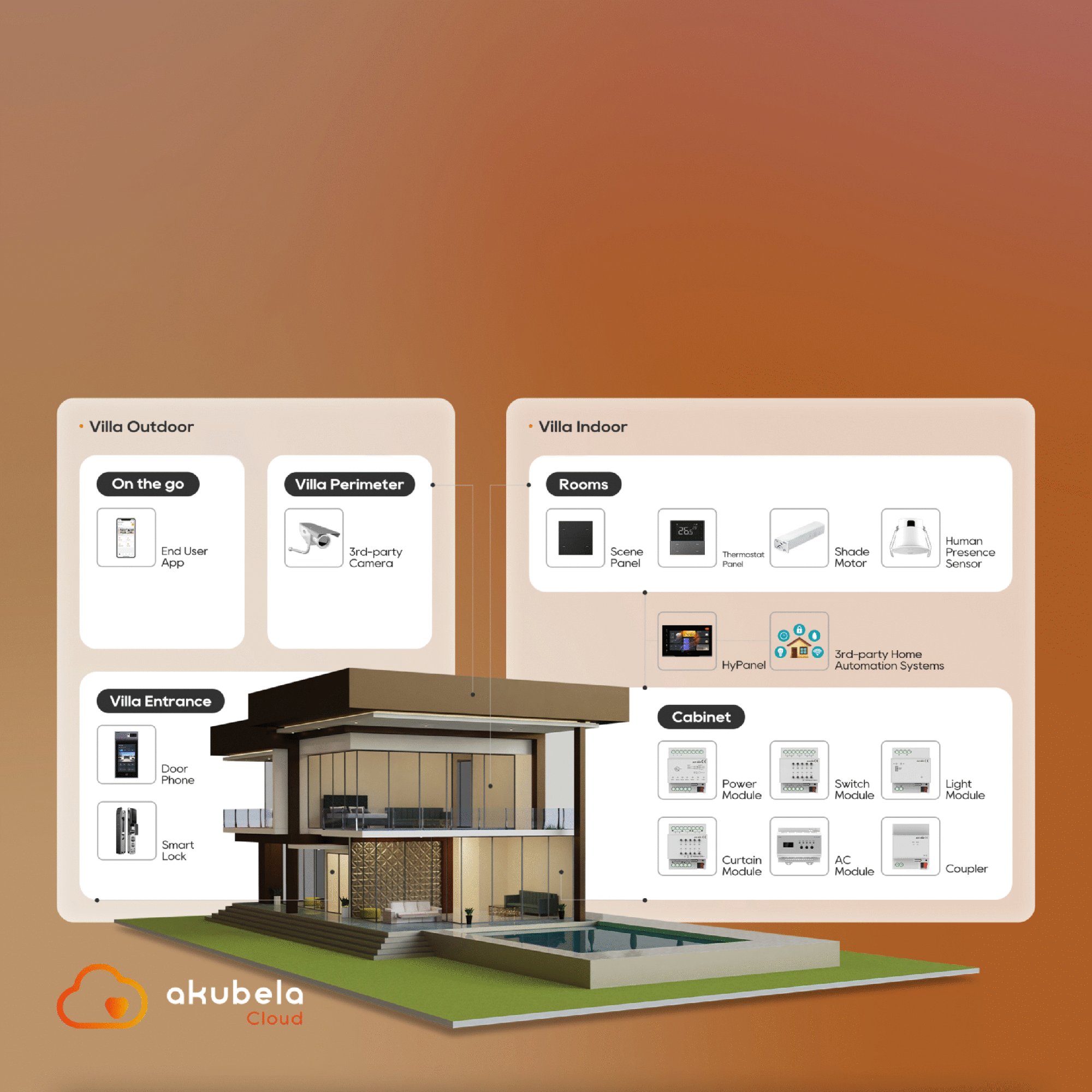 Akubela HyPanel Ultra PH81-PoE-ST Akubela — view 5